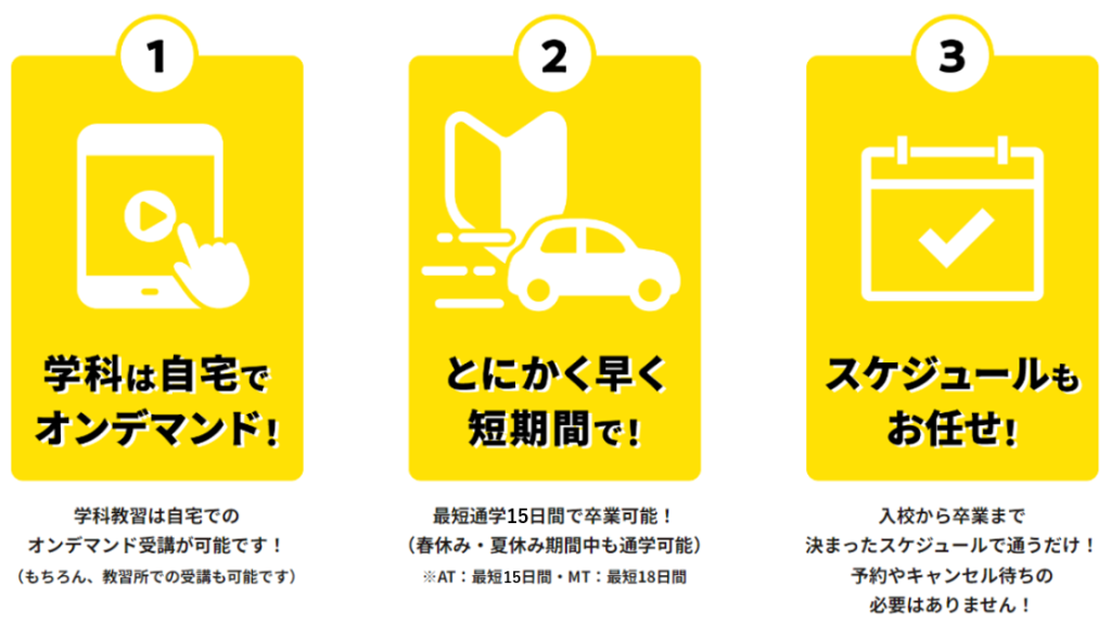 ■学科教習は自宅でオンデマンド
学科教習は自宅でのオンデマンド受講が可能です。

■とにかく早く短期間で！
最短通学15日間！で卒業可能！
春休み・夏休み期間中も通学可能。

■スケジュールもお任せ！
入校から卒業まで決まったスケジュールで通うだけ！予約やキャンセル待ちの必要はありません！